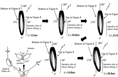 Figure 8. Detail A shown in Figure 3 