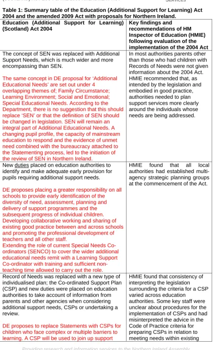 Table 1: Summary table of the Education (Additional Support for Learning) Act 2004 and the amended 2009 Act with proposals for Northern Ireland