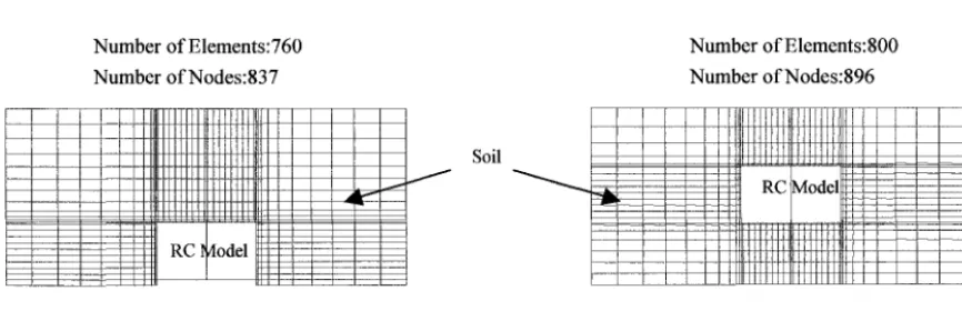 Fig.2 Finite Element Mesh for Overall System 