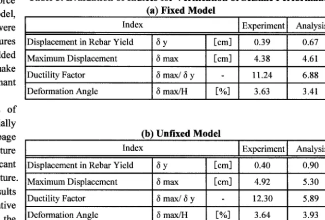 Table 3. Evaluation of Indices for Verification of Seismic Performance (a) Fixed Model 
