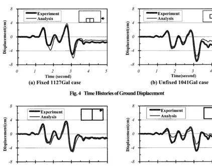 Fig. 5 compares experimental and analytical results for the relative displacement of the model RC structure in time history