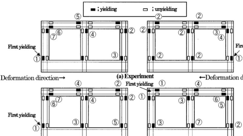 Fig. 12 Dynamic Earth Pressure 
