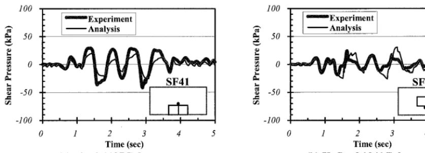 Fig. 13 Shear Stress 