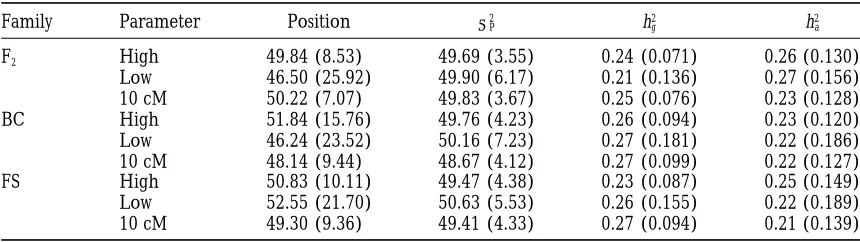 TABLE 1