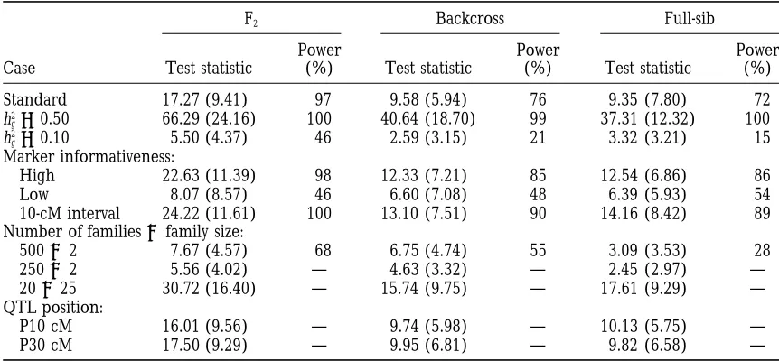 TABLE 7