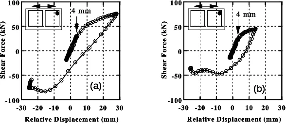 Fig. 3 Acceleration Amplitude (a) Fixed Case and (b) Unfixed Case 