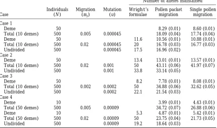 TABLE 1