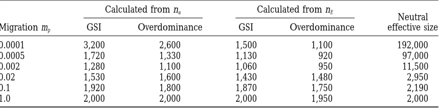TABLE 2