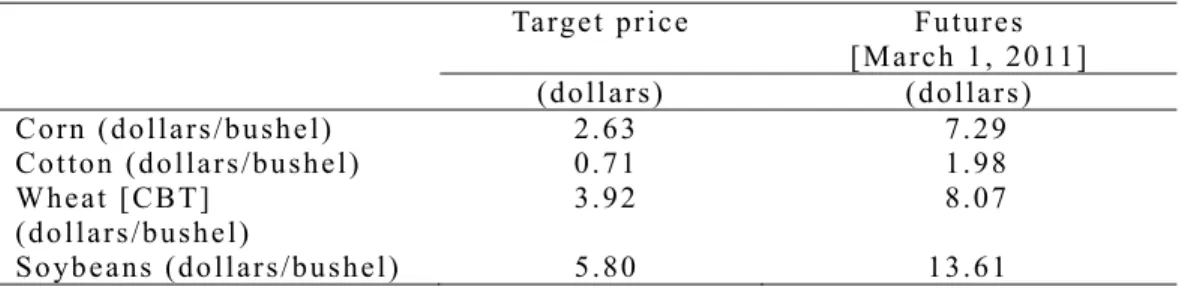 Table 2  U.S. Target Prices and Futures for Selected U.S. Commodities 