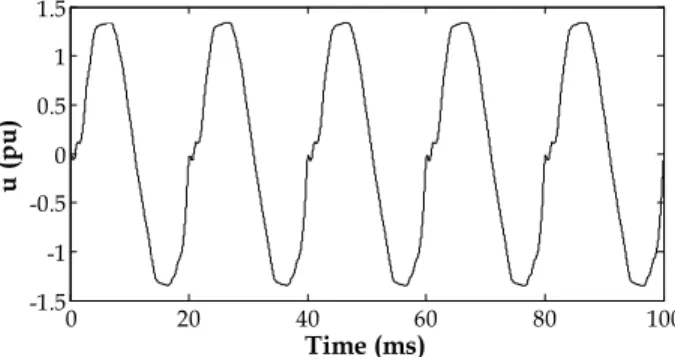 Fig. 1. Example of a power voltage distorted by the presence of non-linear loads 