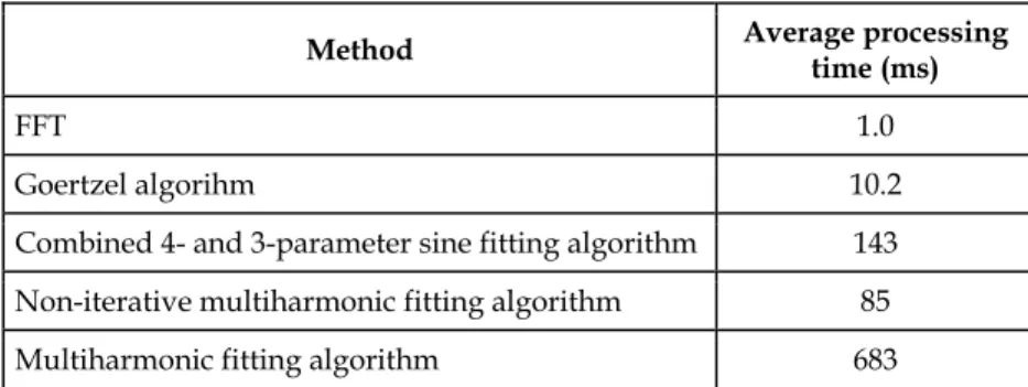 Table 5. Average processing times of the algorithms implemented in Matlab 