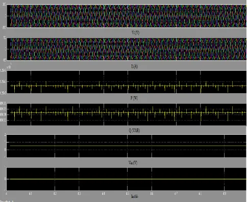 Figure 4.2 Simulation results of WECS for synchronous mode under balanced load condition (at wind speed 8m/s) 