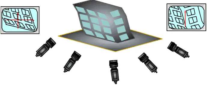Figure 1   Image view of shake table test using proposed system 