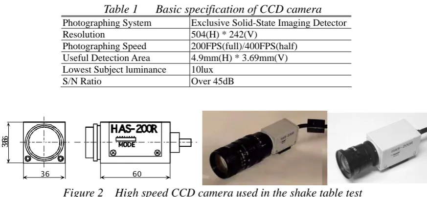 Table 1   Basic specification of CCD camera Exclusive Solid-State Imaging Detector 504(H) * 242(V) 