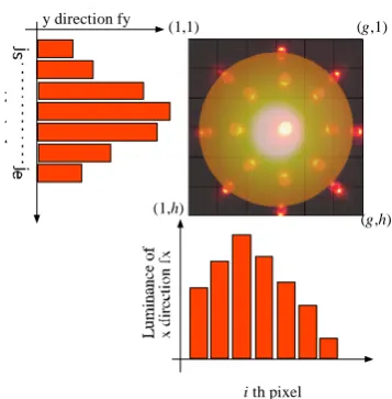 Figure 4   Marker recognition method on 2D camera image   