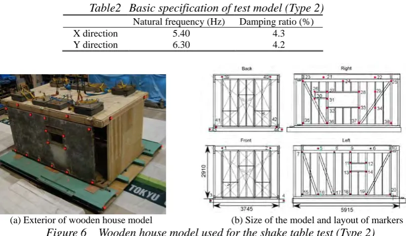 Figure 6  Wooden house model used for the shake table test (Type 2)  