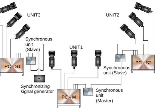 Figure 8  Instrumental layout for measurement system  