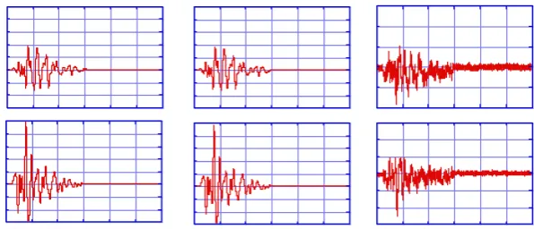 Figure 9   The comparison with the measurement results of the shake table   