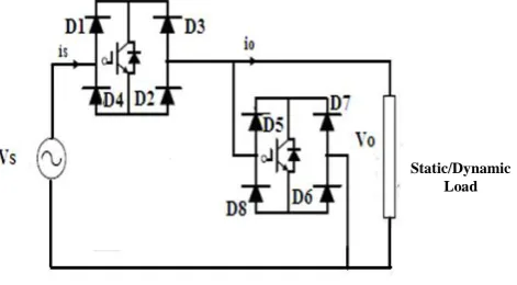 Figure 1.     Proposed configuration of AC/AC converter with static/dynamic load.   