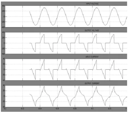 Figure 6.Variation of the Input current THD  with the output voltage. 
