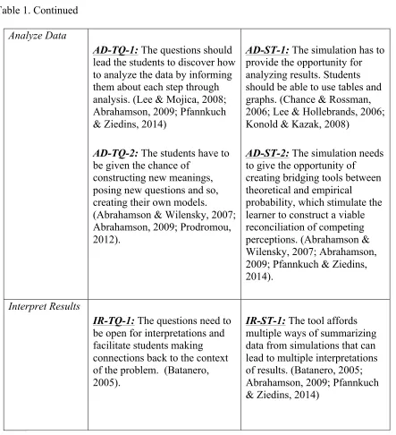 Table 1. Continued 