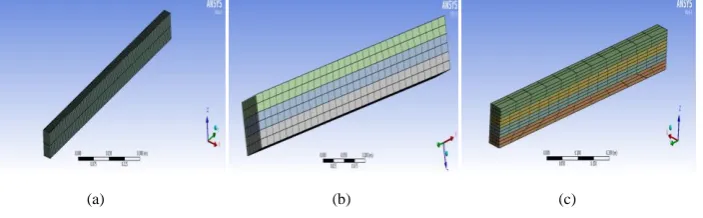 Table 5.1.1. Elastic constants of rubber wood  