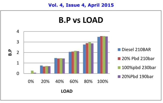 Figure 4.3.2.a 