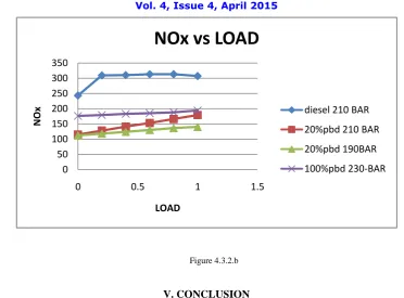 Figure 4.3.2.b 