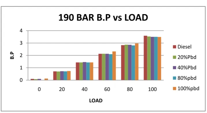 Figure 4.2.1.a 