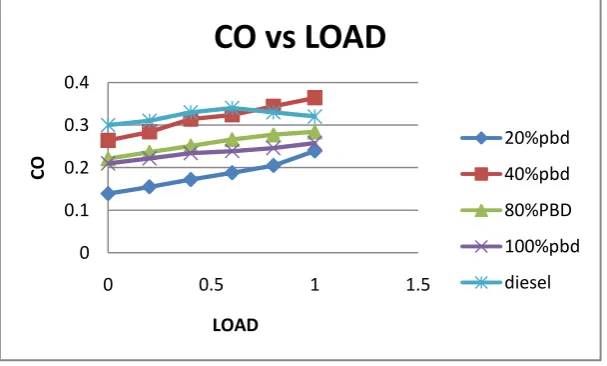 Figure 4.2.1.b 