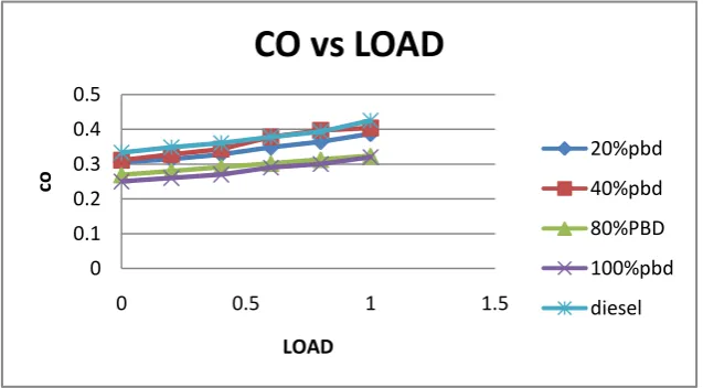 Figure 4.2.3.a 