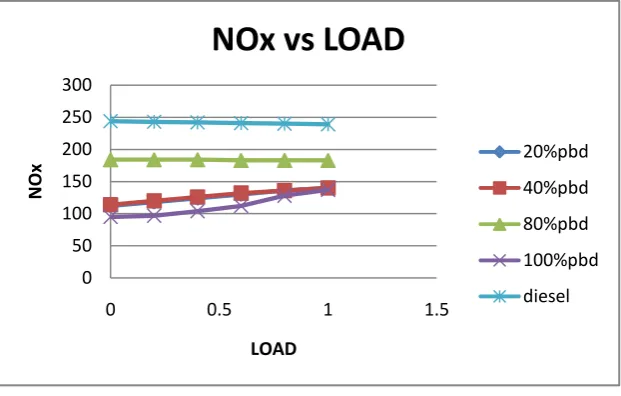 Figure 4.2.3.b 