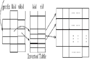 Fig. 1Using inverted-index table and prefix table to support search-as-you-type. 