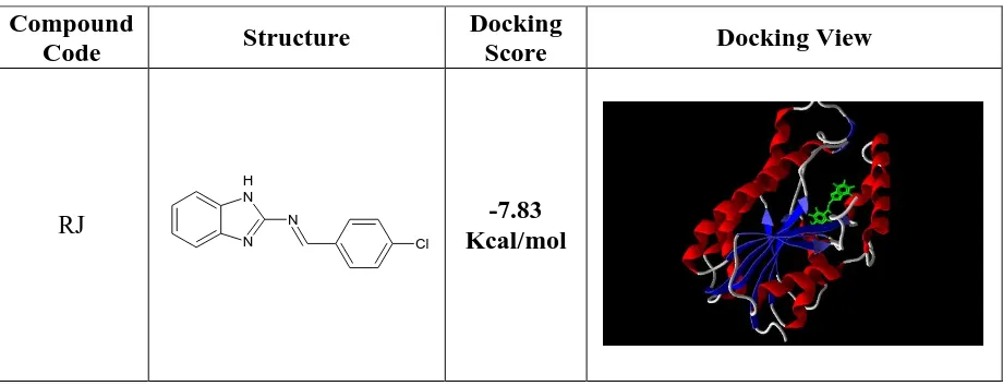 Table 1: Docking Score And View Using Argus Lab 4.0® 
