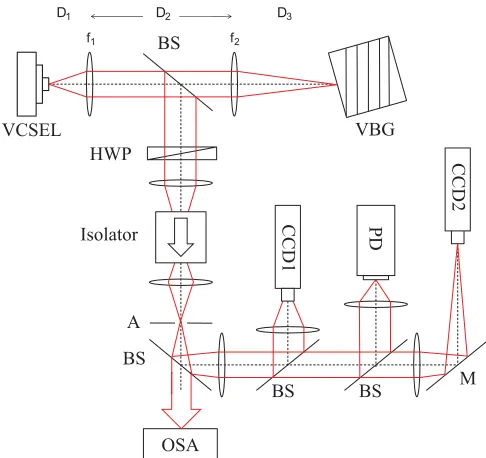 FIG. 2. Near-ﬁeld intensity distribution of the VCSEL showing