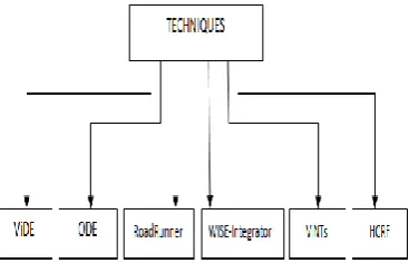 Fig 1. Three phase of annotation  
