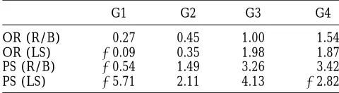 TABLE 5