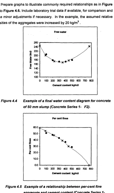 Figure 4.5 Example of a relationship between per-cent fineaggregate and cement content (Concrete Series 1-