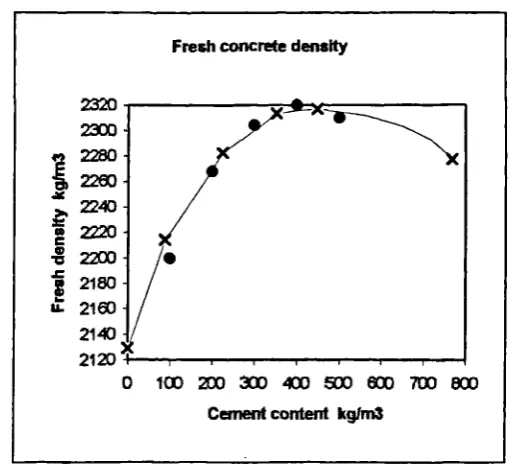 Figure 4.6 Example of a relationship between plastic density and