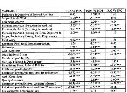 TABLE (7.2)1PERCEPTION