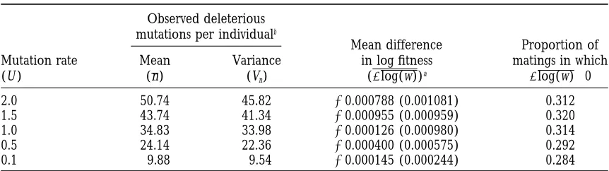 TABLE 2