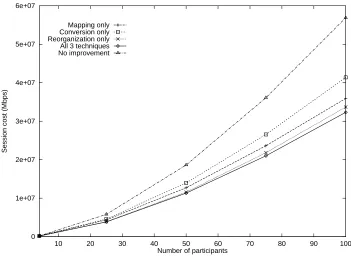 Figure 6: Effectiveness of the proposed techniques in the efficiency of shared dynamicreservations in managing the networks resources, 100-node networks.