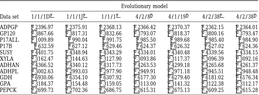 TABLE 3
