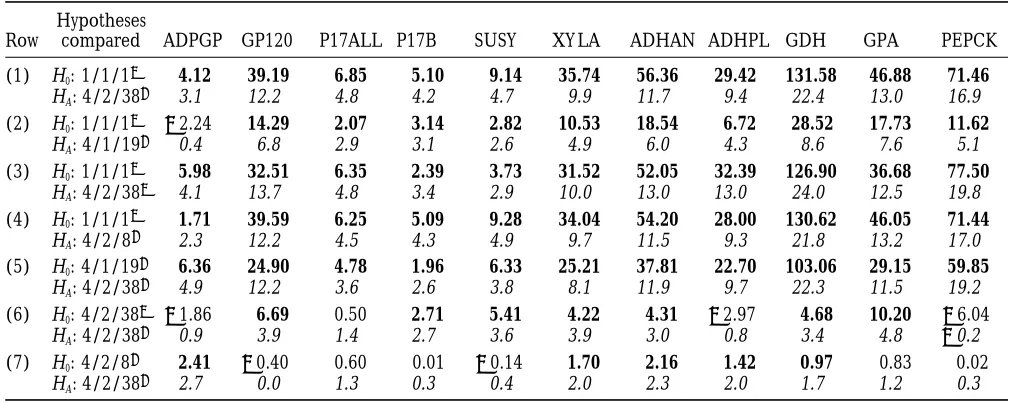 TABLE 4