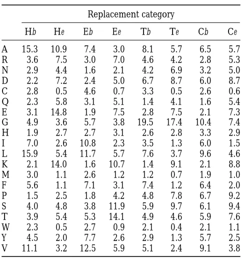 TABLE 1