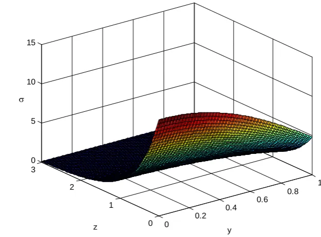 Fig. 11. Stress distribution at x0.1,   t0.1and H9010