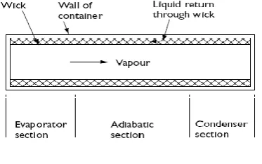 Fig. 1 Heating of a tool carbide insert where a is the width of insert, b is the length of insert, c is the thickness of insert