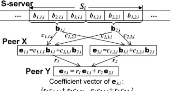 Fig. 3: An example of identifying malicious nodes in our scheme.