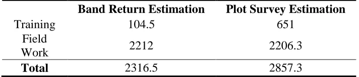 Table 4. Comparison of person hours for band return and plot survey methods of Canada 