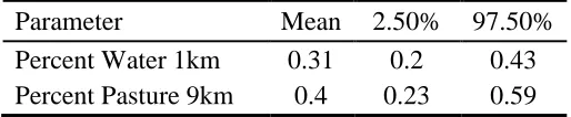 Table 2. Posterior means and 95% credible intervals of parameter estimates (on log scale) for 